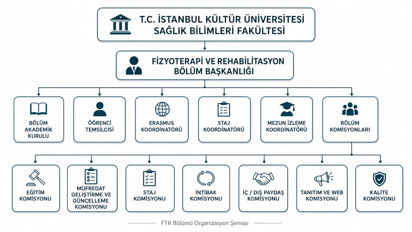 Organizasyon Şeması